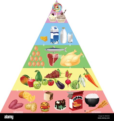 Food Pyramid Table