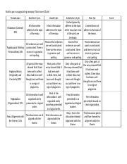 Ap Rubrics Docx Rubrics Para Sa Pagsulat Ng Sanaysay Total Score