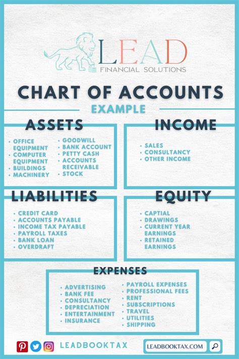 EXAMPLE CHARTS OF ACCOUNTS Accounting Basics Learn Accounting