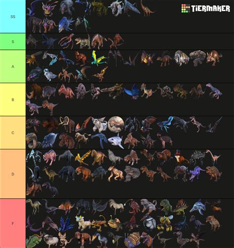 Ark Dinos Updated To Lost Island Tier List Community Rankings Tiermaker