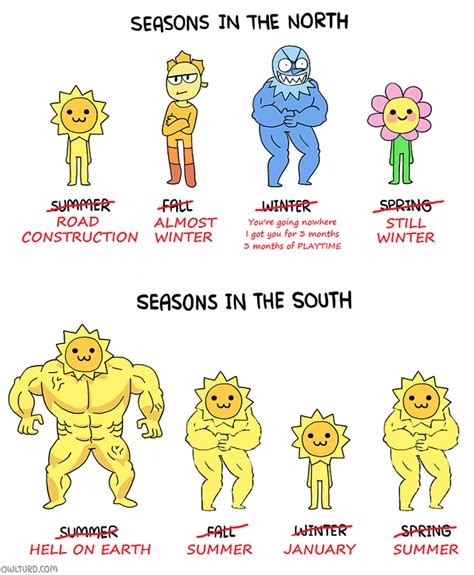 Seasons In The North Vs The South Fixed Rwebcomics