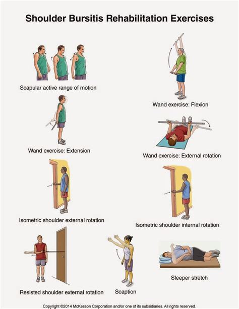 Fst Функционально силовой тренинг Shoulder Bursitis Exercises