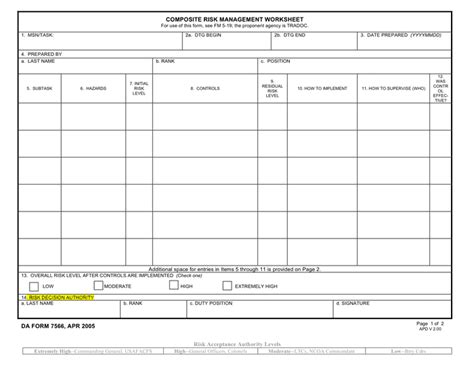 Composite Risk Management Worksheet In Word And Pdf Formats