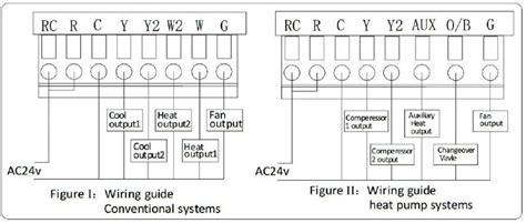 stage hc heat pump wifi room thermostat  hvac system