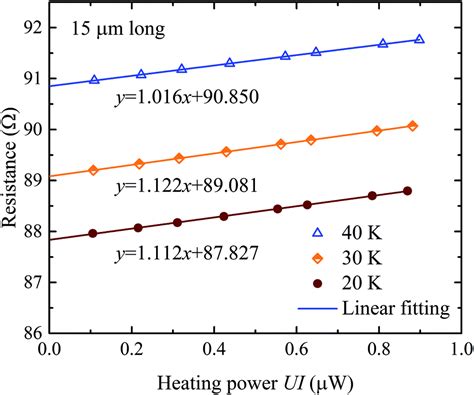 Explore the latest publications in nanofilm, and find nanofilm experts. Essential role of enhanced surface electron-phonon interactions on the electrical transport of ...