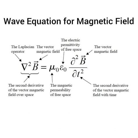 The Direction Of The Magnetic Field Is Perpendicular To The Plane Containing The Magnetic Dipole