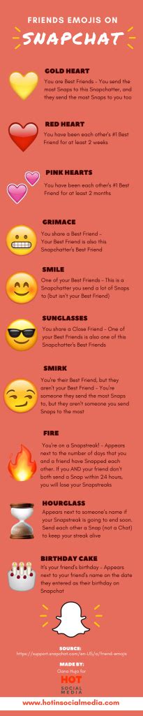 What Do Snapchat Emojis Mean All Emoji Meanings Explained Planet My