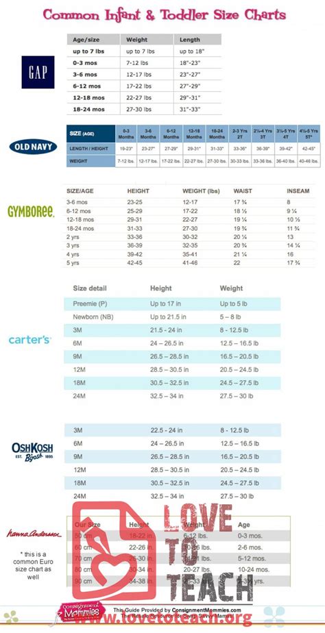 Common Infant And Toddler Size Charts