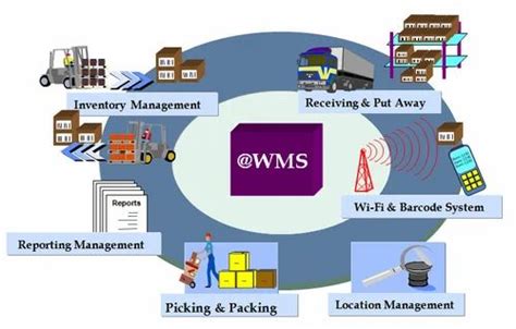 Warehouse Management System At Best Price In Bengaluru By Luxa Control