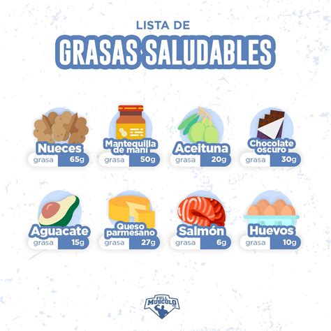 No sería saludable llevar una alimentación sin ningún tipo de grasa; 10 Alimentos Ricos En Grasas Saludables | Grasas saludables, Alimentos saludables bajar de peso ...