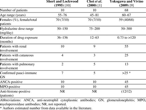 Hydralazine Associated Anti Neutrophil Cytoplasmic Antibody Positive