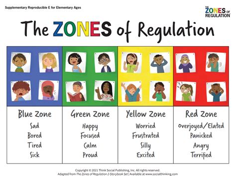 The Zones Of Regulation Dry Erase Poster Ph