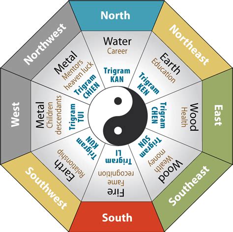 Feng Shui Colors The Science And Psychology Behind It