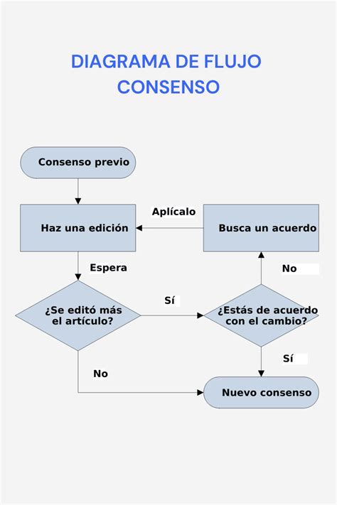 Diagrama De Flujo Proceso Diagrama De Flujo Consenso Toma De Decisiones
