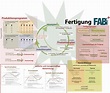 Übersicht Fertigung – FABI Trainer