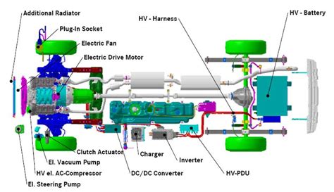 Technologies have developed, and reading car engine wiring diagrams free books can be easier and much easier. Green Archive - - SRP Electric - Electrical Contractors in ...