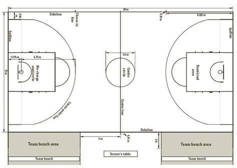 Dimensions Of A Basketball Court 854×607 Basketball Court