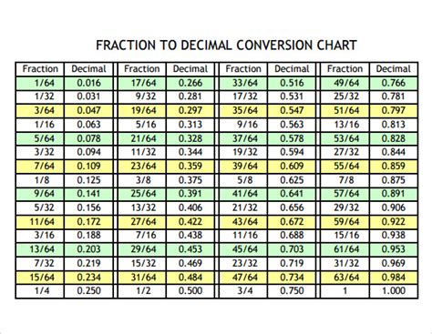 Decimal Conversion Chart To Inches