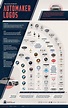 A Visual History Of Major Automaker Logos (1900-Present) | Daily ...