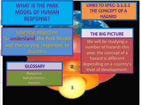 New Aqa A Level Geography Hazards The Park Model Teaching Resources