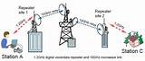 Images of Microwave Internet