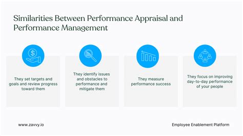 Performance Appraisal Vs Performance Management Most Powerful When Together Zavvy