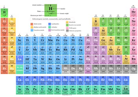 Periodic Table Of Elements Fully Labeled Elcho Table