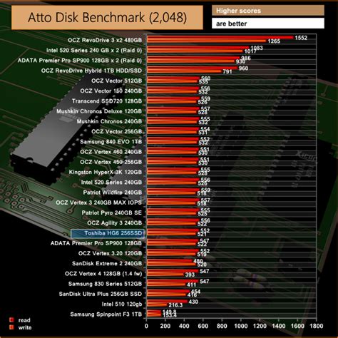 Download and the software and run bench32.exe. Toshiba HG6 256GB SSD Review | KitGuru- Part 6