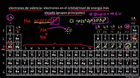 La Tabla Periódica Electrones De Valencia Tabla Periodica