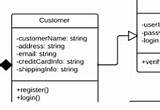 Uml Diagrams For Airline Reservation System