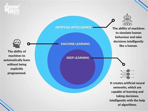 Discover The Differences Between Ai Vs Machine Learning Vs Deep Vrogue