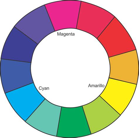 Circulo Cromatico Lecciones De Arte Circulo Cromatico Y Obras De Vrogue