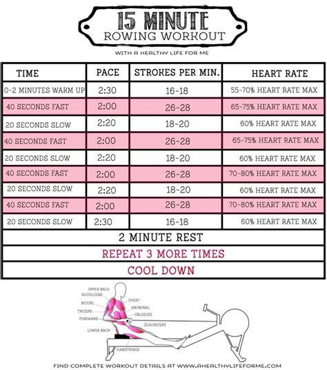 15 Minute Rowing Workout A Healthy Life For Me