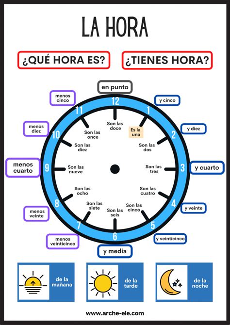 La Hora Aprende EspaÑol Actividades Arche Ele Aprender Español
