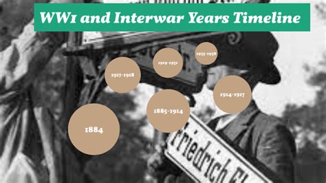 Malikka Kitura Ww1 And Interwar Years Timeline Assignment By Malikka Kitura