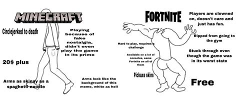 Definition of fortnite in the definitions.net dictionary. Virgin current mc player vs chad current fortnite player ...