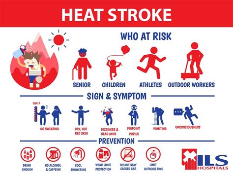 Summer Is Here And So Are The Hazardous Heat Stroke Follow The