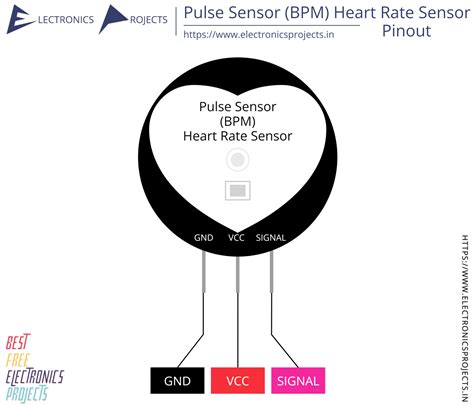 Pulse Sensor Bpm Heart Rate Sensor Pinout And Projects Electronics