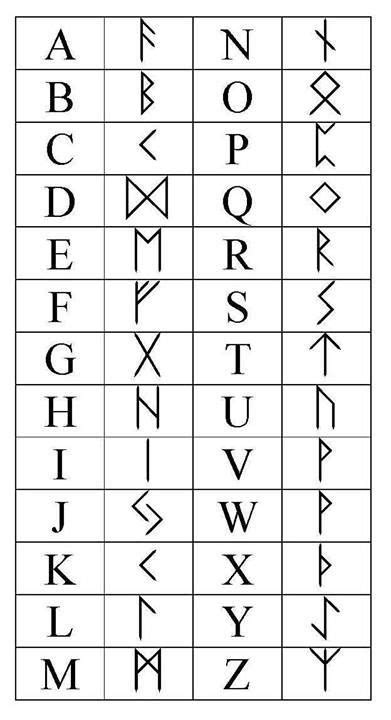 Viking Alphabet Norse Alphabet Rune Alphabet Alphabet Code