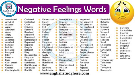Negative Feelings Words English Study Here 10290 Hot Sex Picture