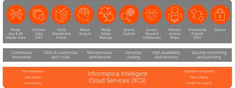 Informatica Etl And Data Integratie Informatica Intelligent Cloud