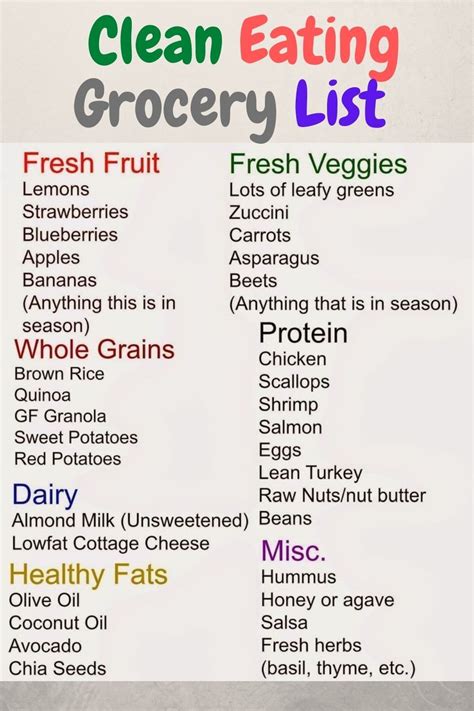 Clean Eating Grocery List Grocery Lists Clean Eating Recipes