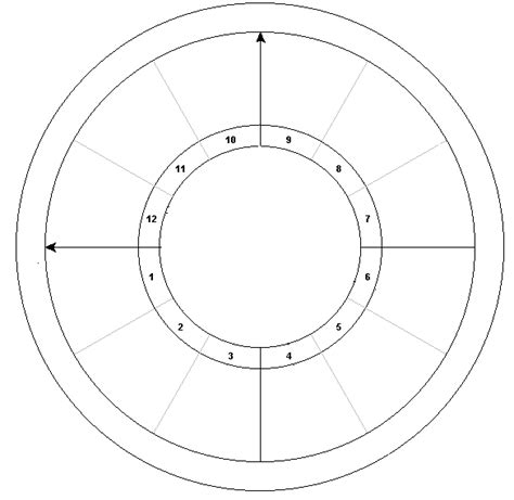 Htmlimportblankwheel 585×569 Astrology Chart Birth Chart