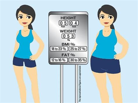Weight Loss Vs Fat Loss Whats The Difference Health Hindustan Times