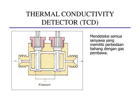 Jack josefowicz on understanding what is thermal conductivity, how it works, and why it is important. PPT - KROMATOGRAFI GAS PowerPoint Presentation, free ...