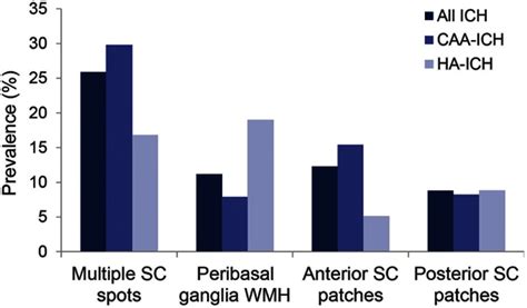 White Matter Hyperintensity Patterns In Cerebral Amyloid Angiopathy And