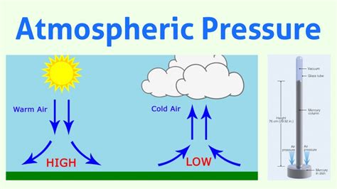 Underwater Atmospheric Pressure Chart