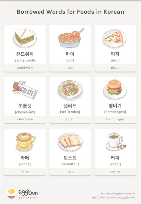 🇰🇷borrowed Words For Foods In Korean Chat To Learn Korean With Eggbun
