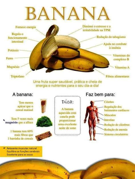 Banana Alimentação Fitness Benefícios Da Banana Dicas De Saúde