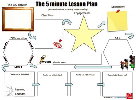 5 Min Lesson Plan From Teachertoolkit 5 Minute Lesson Plan Lesson